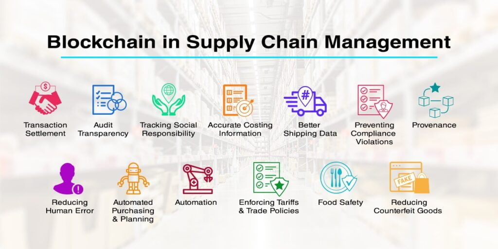 Blockchain Applications in Supply Chain